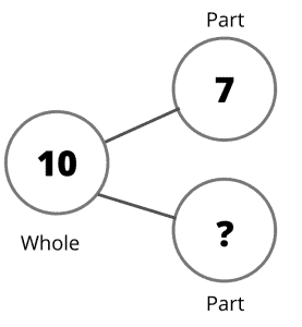 Singapore Math Strategies: Number Bonds - Singapore Math Learning Center