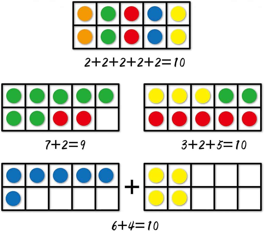 Best Math Manipulatives