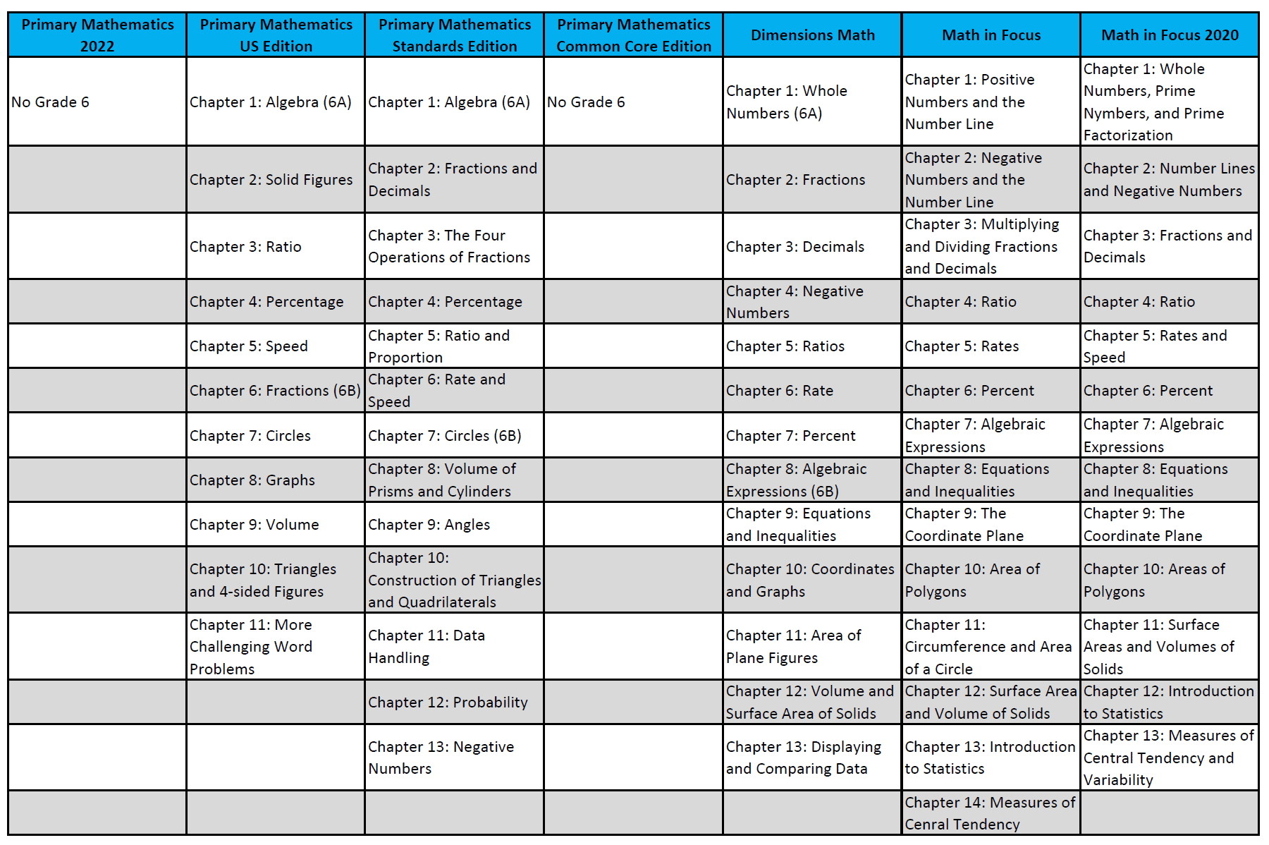 Singapore Math Curriculum Comparison